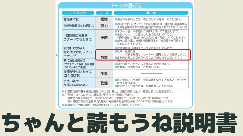 食洗器の節電モードはヒーターに通電しないので。乾燥温度は低い。水が残ることを覚悟すべし