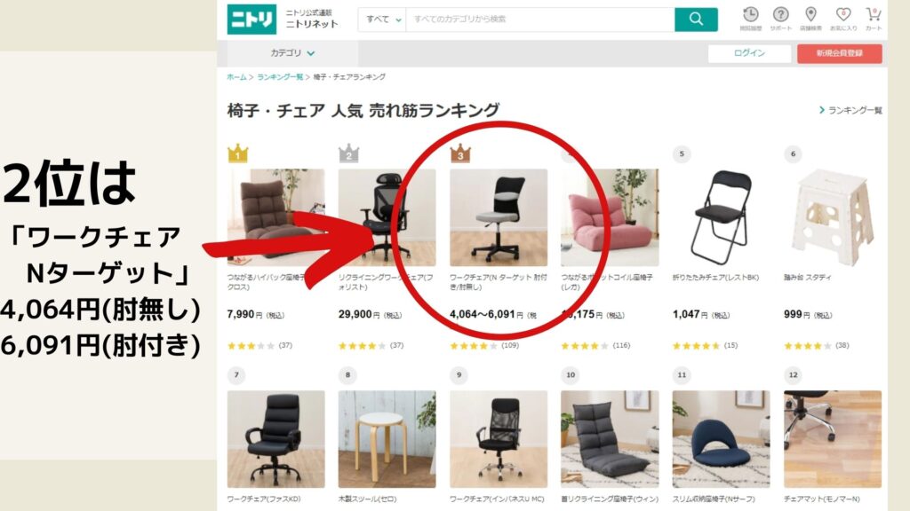 11月のニトリネット公式ランキング、ワークチェア部門の2位はワークチェアNターゲット