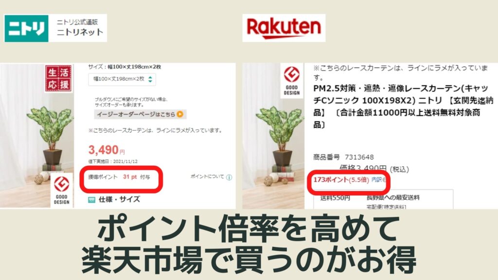 公式のニトリネットよりも楽天市場のニトリで買う方がお得